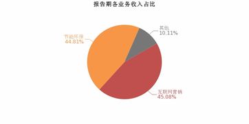 恒大高新 2019上半年归母净利润同比翻近3倍,增幅远超营收