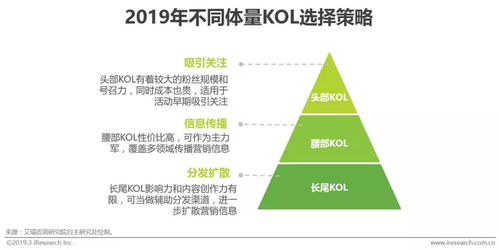 kol营销探讨 互联网时代下群体传播与大众传播的融合