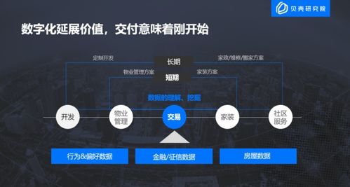 贝壳研究院发布 2020中国房地产互联网营销报告