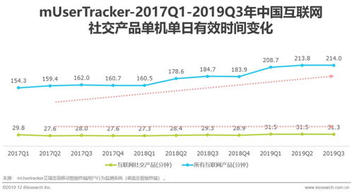 艾瑞 探寻互联网社交企业的营销之道